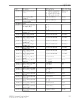 Preview for 1229 page of Siemens 7SJ82 Manual