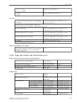 Предварительный просмотр 1453 страницы Siemens 7SJ82 Manual