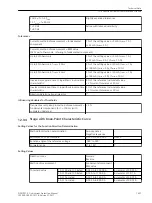 Предварительный просмотр 1457 страницы Siemens 7SJ82 Manual