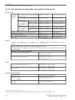 Предварительный просмотр 1472 страницы Siemens 7SJ82 Manual