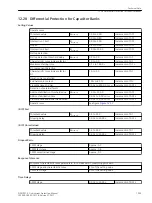 Preview for 1505 page of Siemens 7SJ82 Manual