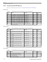 Preview for 1610 page of Siemens 7SJ82 Manual