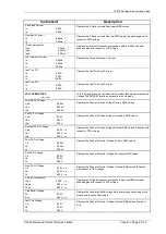 Предварительный просмотр 88 страницы Siemens 7SR10 Argus Series Manual