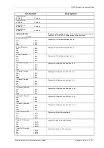 Предварительный просмотр 91 страницы Siemens 7SR10 Argus Series Manual