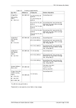 Предварительный просмотр 110 страницы Siemens 7SR10 Argus Series Manual