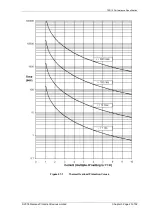 Предварительный просмотр 121 страницы Siemens 7SR10 Argus Series Manual