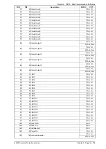 Предварительный просмотр 165 страницы Siemens 7SR10 Argus Series Manual