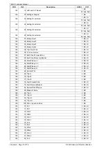 Предварительный просмотр 166 страницы Siemens 7SR10 Argus Series Manual