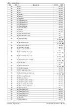 Предварительный просмотр 168 страницы Siemens 7SR10 Argus Series Manual