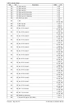 Предварительный просмотр 170 страницы Siemens 7SR10 Argus Series Manual