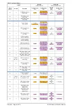 Предварительный просмотр 194 страницы Siemens 7SR10 Argus Series Manual