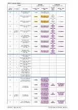 Предварительный просмотр 196 страницы Siemens 7SR10 Argus Series Manual