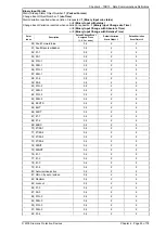 Предварительный просмотр 199 страницы Siemens 7SR10 Argus Series Manual