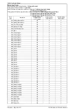 Предварительный просмотр 202 страницы Siemens 7SR10 Argus Series Manual