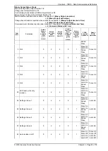 Предварительный просмотр 205 страницы Siemens 7SR10 Argus Series Manual