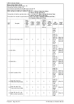 Предварительный просмотр 206 страницы Siemens 7SR10 Argus Series Manual