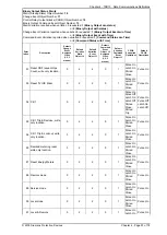 Предварительный просмотр 207 страницы Siemens 7SR10 Argus Series Manual