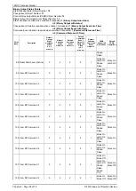 Предварительный просмотр 208 страницы Siemens 7SR10 Argus Series Manual