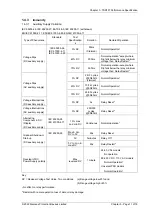 Предварительный просмотр 67 страницы Siemens 7SR157 Argus Manual