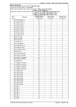 Предварительный просмотр 113 страницы Siemens 7SR157 Argus Manual