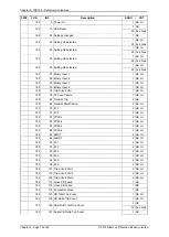 Preview for 98 page of Siemens 7SR158 Argus Technical Manual