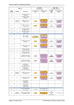 Preview for 120 page of Siemens 7SR158 Argus Technical Manual