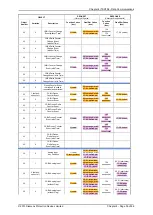 Preview for 121 page of Siemens 7SR158 Argus Technical Manual