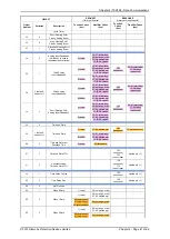 Preview for 123 page of Siemens 7SR158 Argus Technical Manual