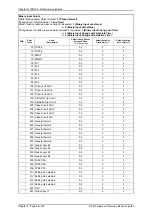 Preview for 126 page of Siemens 7SR158 Argus Technical Manual