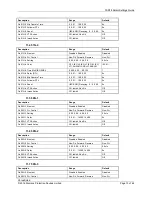 Preview for 188 page of Siemens 7SR18 Solkor Manual