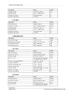 Preview for 189 page of Siemens 7SR18 Solkor Manual