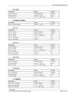 Preview for 192 page of Siemens 7SR18 Solkor Manual