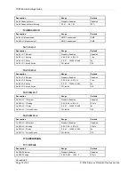 Preview for 193 page of Siemens 7SR18 Solkor Manual