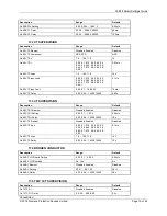 Preview for 194 page of Siemens 7SR18 Solkor Manual