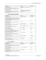 Preview for 196 page of Siemens 7SR18 Solkor Manual