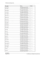 Preview for 201 page of Siemens 7SR18 Solkor Manual