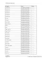 Preview for 203 page of Siemens 7SR18 Solkor Manual