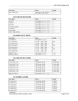 Preview for 204 page of Siemens 7SR18 Solkor Manual