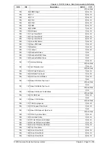 Preview for 236 page of Siemens 7SR18 Solkor Manual