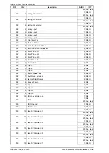 Preview for 239 page of Siemens 7SR18 Solkor Manual