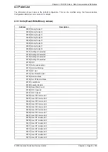 Preview for 248 page of Siemens 7SR18 Solkor Manual