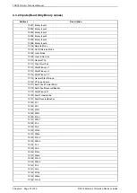 Preview for 249 page of Siemens 7SR18 Solkor Manual