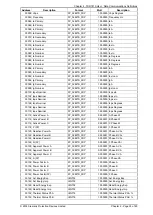 Preview for 254 page of Siemens 7SR18 Solkor Manual