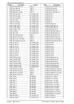 Preview for 255 page of Siemens 7SR18 Solkor Manual