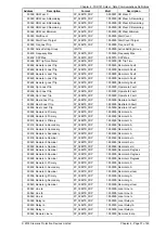 Preview for 256 page of Siemens 7SR18 Solkor Manual