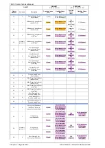 Preview for 267 page of Siemens 7SR18 Solkor Manual