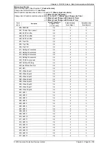 Предварительный просмотр 272 страницы Siemens 7SR18 Solkor Manual