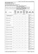 Предварительный просмотр 278 страницы Siemens 7SR18 Solkor Manual