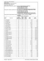 Предварительный просмотр 283 страницы Siemens 7SR18 Solkor Manual