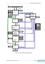 Предварительный просмотр 48 страницы Siemens 7SR224 Technical Manual